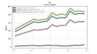 Accounts Payable Current