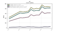 Accrued Income Taxes Current