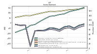 Operating Income Loss