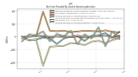 Increase Decrease In Accounts Receivable
