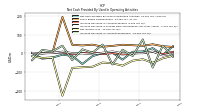 Net Income Loss