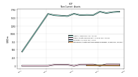 Intangible Assets Net Excluding Goodwill