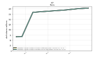 Weighted Average Number Of Share Outstanding Basic And Diluted