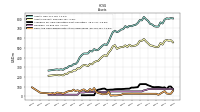 Cash And Cash Equivalents At Carrying Value