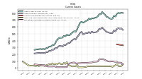 Marketable Securities Current
