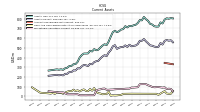 Cash And Cash Equivalents At Carrying Value