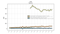 Allocated Share Based Compensation Expense