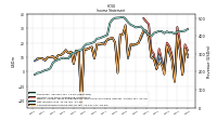 Comprehensive Income Net Of Tax