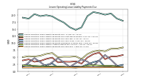 Lessee Operating Lease Liability Payments Due Year Four