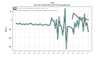 Net Cash Provided By Used In Financing Activities