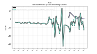 Payments For Repurchase Of Common Stock