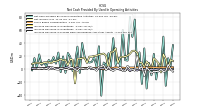 Increase Decrease In Prepaid Deferred Expense And Other Assets