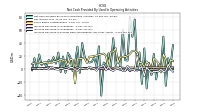 Net Cash Provided By Used In Operating Activities