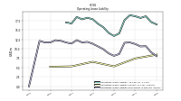 Operating Lease Liability Current