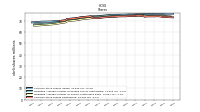 Common Stock Shares Outstanding