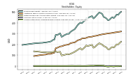 Accumulated Other Comprehensive Income Loss Net Of Tax