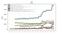 Intangible Assets Net Excluding Goodwill