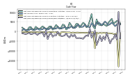 Net Cash Provided By Used In Investing Activities