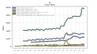 Cash And Cash Equivalents At Carrying Value