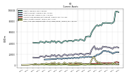 Other Assets Current