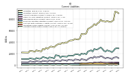 Accrued Income Taxes Current