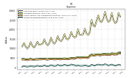 Income Tax Expense Benefit
