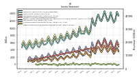 Other Comprehensive Income Loss Net Of Tax