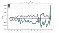 Net Cash Provided By Used In Financing Activities