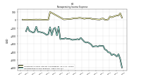 Nonoperating Income Expense