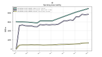 Operating Lease Liability Current