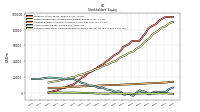 Accumulated Other Comprehensive Income Loss Net Of Tax