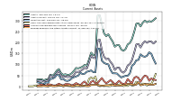 Prepaid Expense And Other Assets Current