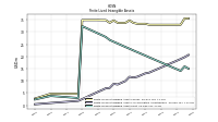 Finite Lived Intangible Assets Net