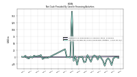 Net Cash Provided By Used In Financing Activities
