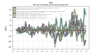 Increase Decrease In Inventories