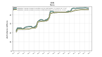 Weighted Average Number Of Shares Outstanding Basic