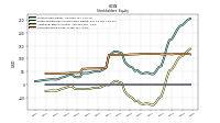 Common Stock Value