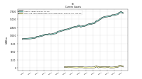 Cash And Cash Equivalents At Carrying Value