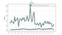 Allocated Share Based Compensation Expense