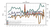 Net Income Loss