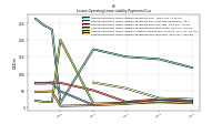 Lessee Operating Lease Liability Payments Due Year Four