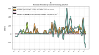 Net Cash Provided By Used In Financing Activities