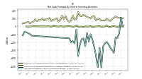 Payments For Proceeds From Other Investing Activities