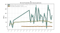 Share Based Compensation