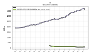 Deferred Income Tax Liabilities Net