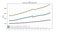 Accumulated Depreciation Depletion And Amortization Property Plant And Equipment