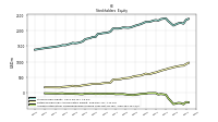 Accumulated Other Comprehensive Income Loss Net Of Tax