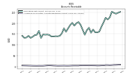 Allowance For Doubtful Accounts Receivable Current