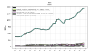 Inventory Net
