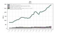 Cash And Cash Equivalents At Carrying Value